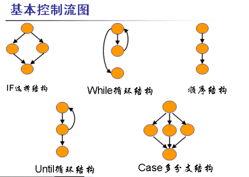 基本控制流图.png