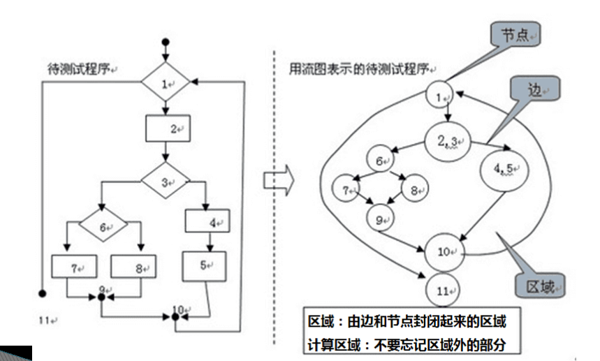 流程图转换控制流图.png