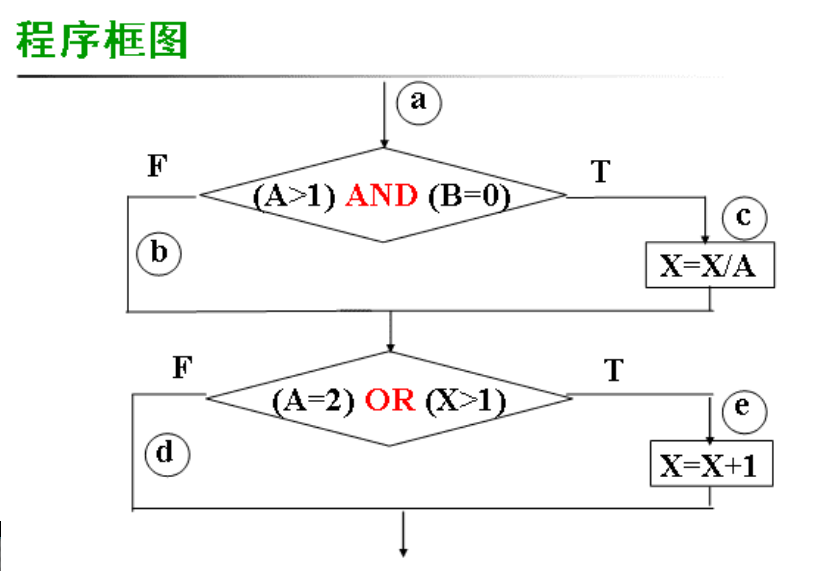 程序框图.png