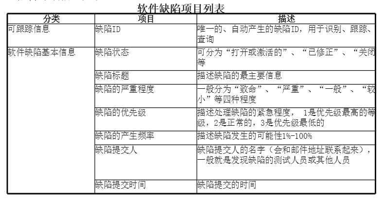 缺陷报告1.png